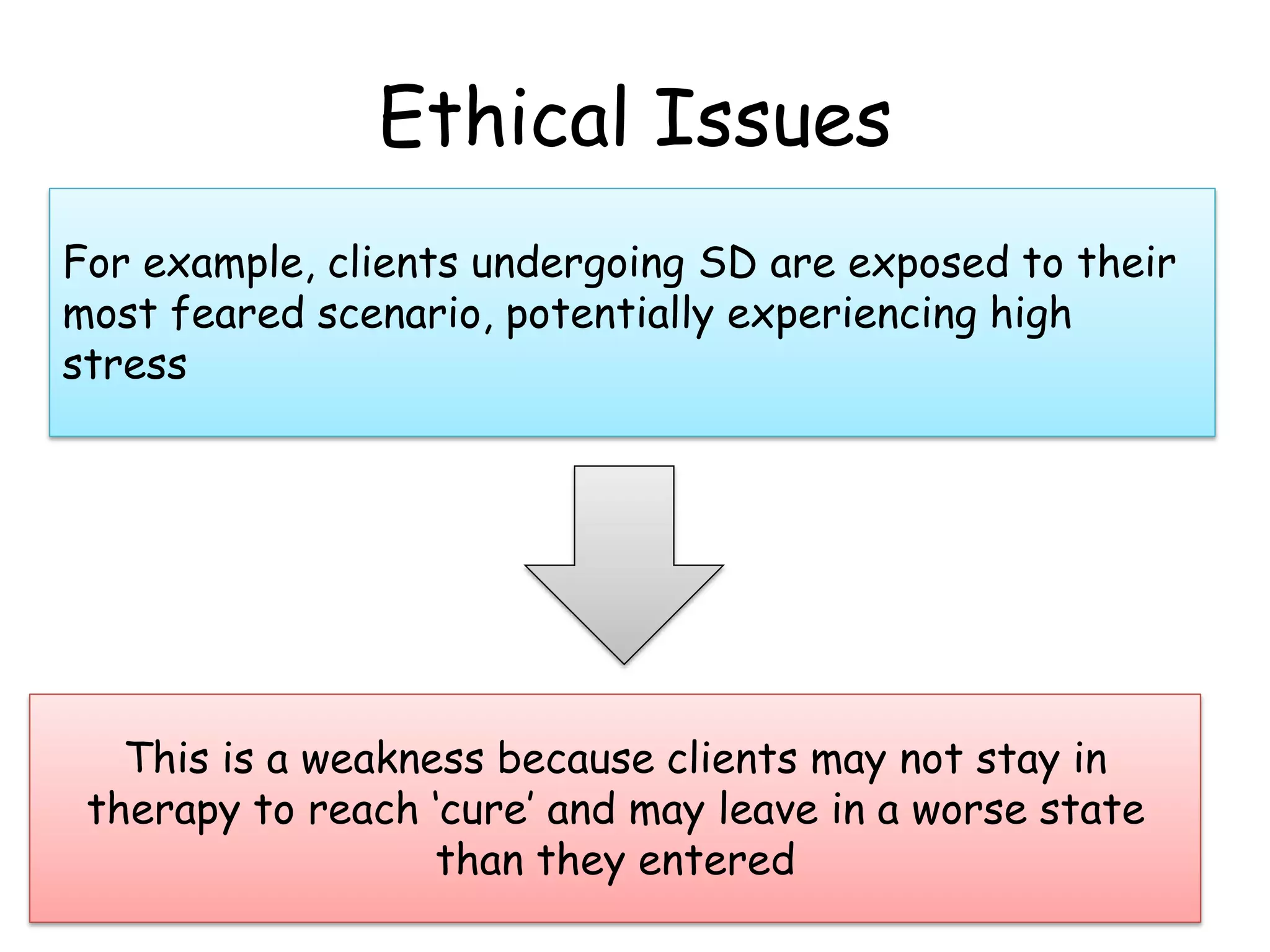Ethical Issues
For example, clients undergoing SD are exposed to their
most feared scenario, potentially experiencing high
stress




   This is a weakness because clients may not stay in
 therapy to reach ‘cure’ and may leave in a worse state
                   than they entered
 