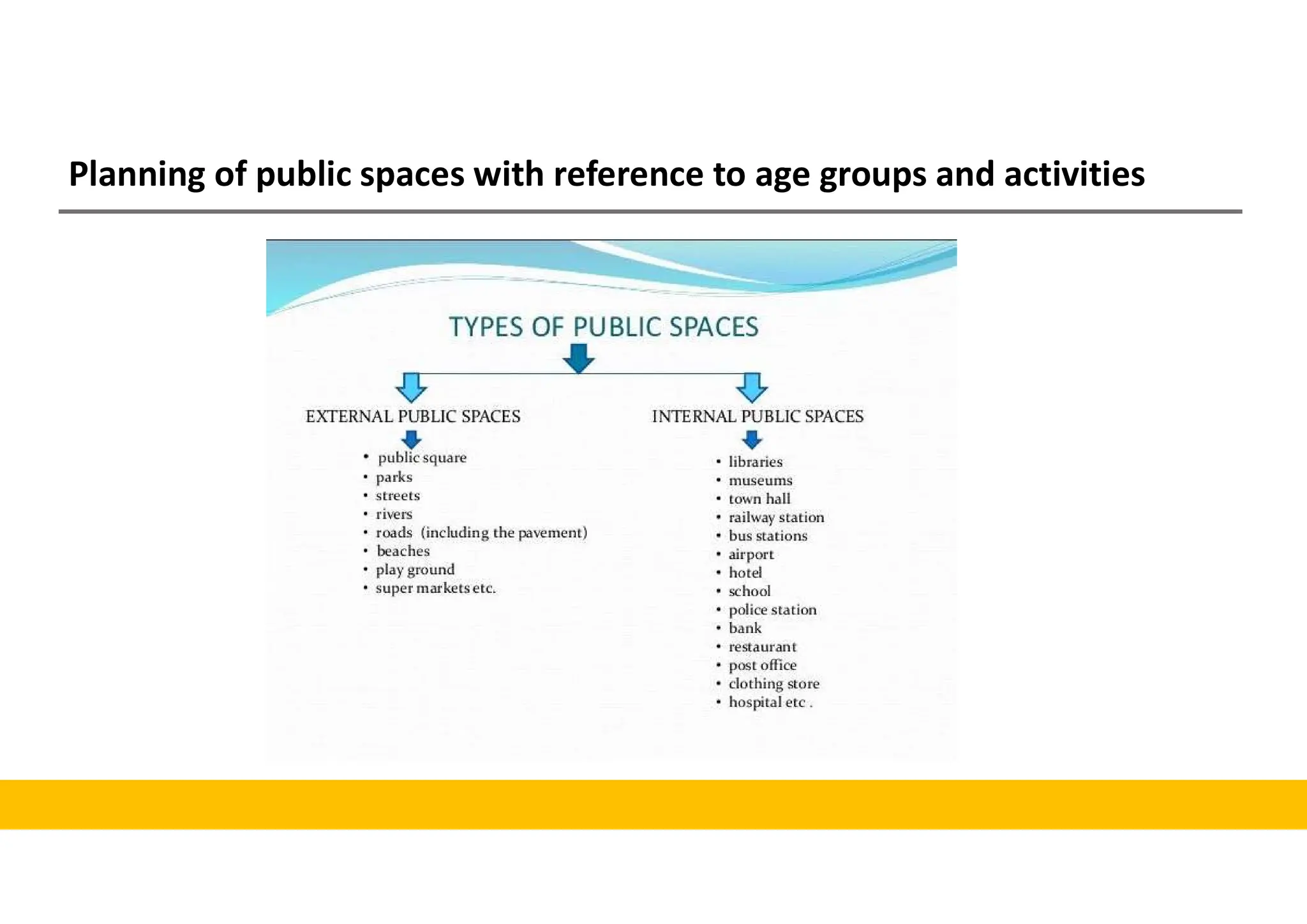 Planning of public spaces with reference to age groups and activities
 