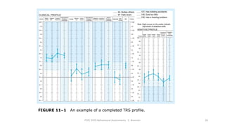 FIGURE 11–1 An example of a completed TRS profile.
PSYC 3370 Behavioural Assessments C. Brannen 26
 
