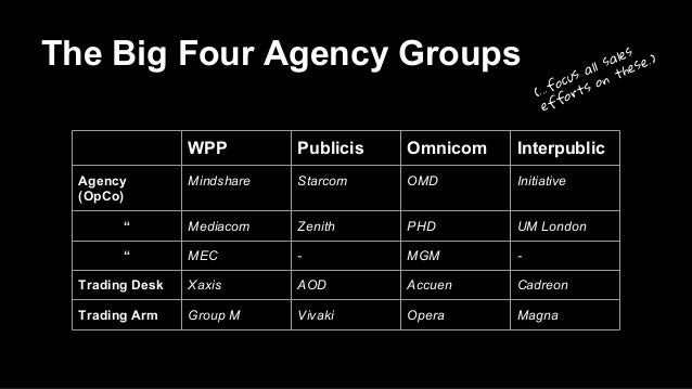 Selling To Media Agencies For Ad Tech Startups Selling To Media Agencies For Ad Tech Startups