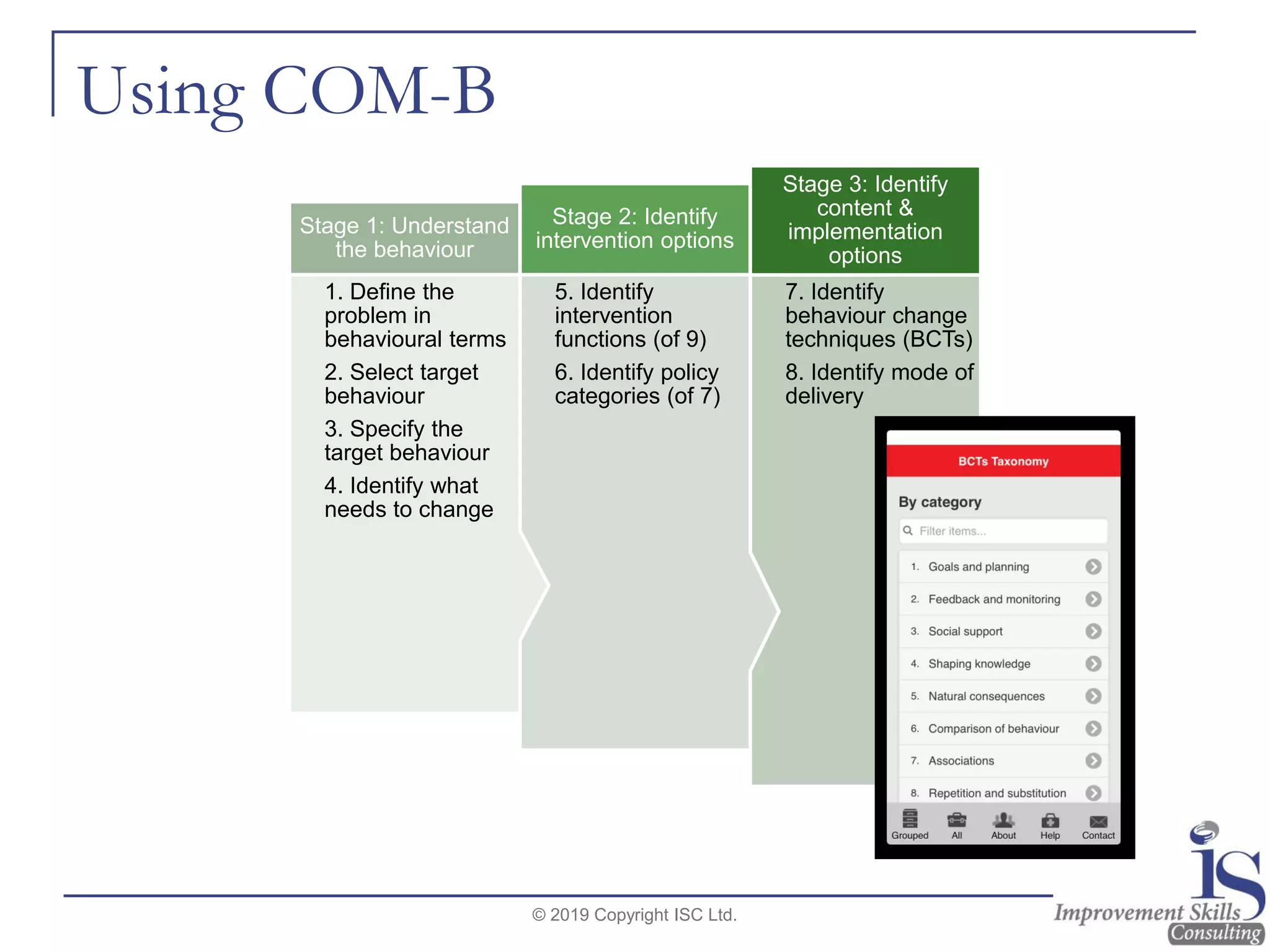 Using COM-B
© 2019 Copyright ISC Ltd.
7. Identify
behaviour change
techniques (BCTs)
8. Identify mode of
delivery
Stage 3: Identify
content &
implementation
options
5. Identify
intervention
functions (of 9)
6. Identify policy
categories (of 7)
Stage 2: Identify
intervention options
1. Define the
problem in
behavioural terms
2. Select target
behaviour
3. Specify the
target behaviour
4. Identify what
needs to change
Stage 1: Understand
the behaviour
 