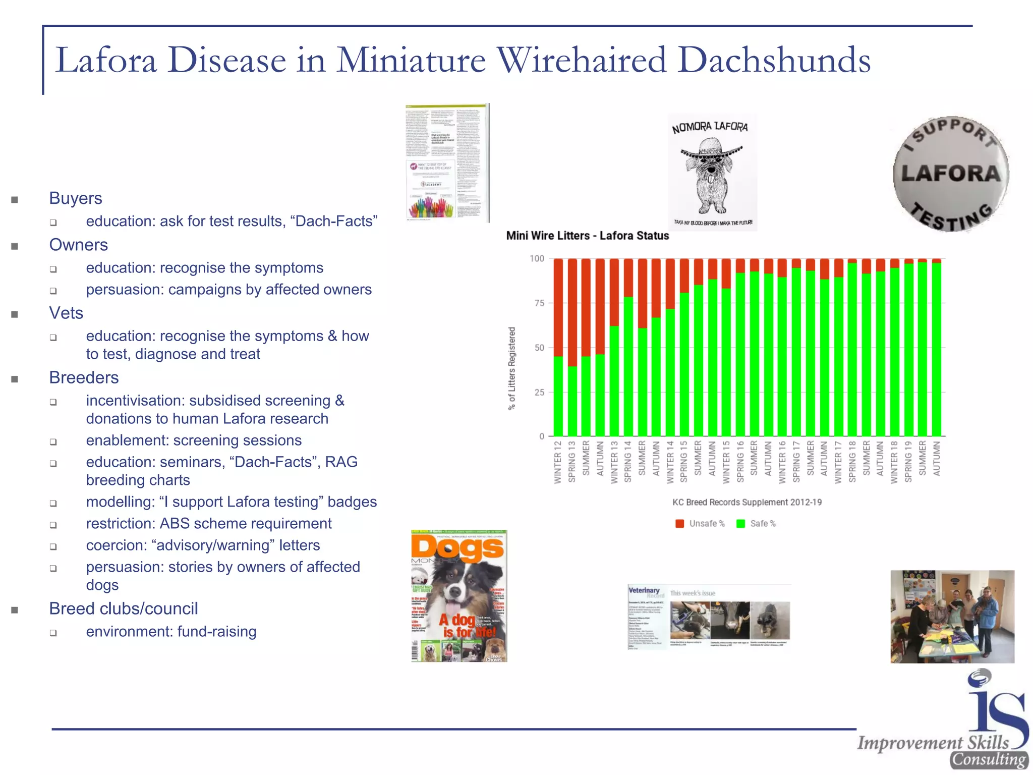 Lafora Disease in Miniature Wirehaired Dachshunds
◼ Buyers
❑ education: ask for test results, “Dach-Facts”
◼ Owners
❑ education: recognise the symptoms
❑ persuasion: campaigns by affected owners
◼ Vets
❑ education: recognise the symptoms & how
to test, diagnose and treat
◼ Breeders
❑ incentivisation: subsidised screening &
donations to human Lafora research
❑ enablement: screening sessions
❑ education: seminars, “Dach-Facts”, RAG
breeding charts
❑ modelling: “I support Lafora testing” badges
❑ restriction: ABS scheme requirement
❑ coercion: “advisory/warning” letters
❑ persuasion: stories by owners of affected
dogs
◼ Breed clubs/council
❑ environment: fund-raising
 