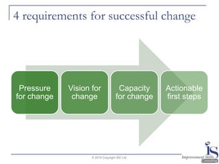 4 requirements for successful change
Pressure
for change
Vision for
change
Capacity
for change
Actionable
first steps
© 2019 Copyright ISC Ltd.
 