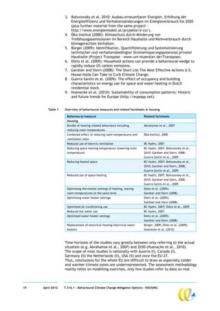 3. Bohunovsky et al. 2010: Ausbau erneuerbarer Energien, Erhöhung der
                     Energieeffizienz und Verhaltensänderungen im Energieverbrauch bis 2020
                     (plus further material from the same project –
                     http://www.energiemodell.at/projekte/e-co/).
                  4. Öko-Institut (2000): Klimaschutz durch Minderung von
                     Treibhausgasemissionen im Bereich Haushalte und Kleinverbrauch durch
                     klimagerechtes Verhalten.
                  5. Bürger (2009): Identifikation, Quantifizierung und Systematisierung
                     technischer und verhaltensbedingter Stromeinsparungspotenzial privater
                     Haushalte (Project Transpose - www.uni-muenster.de/Transpose).
                  6. Dietz et al. (2009): Household actions can provide a behavioural wedge to
                     rapidly reduce US carbon emissions.
                  7. Gardner and Stern (2008): The Short List The Most Effective Actions U.S.
                     House-holds Can Take to Curb Climate Change.
                  8. Guerra Santin et al. (2009): The effect of occupancy and building
                     characteristics on energy use for space and water heating in Dutch
                     residential stock.
                  9. Huenecke et al. (2010): Sustainability of consumption patterns: Historic
                     and future trends for Europe (http://eupopp.net).


        Table 1   Overview of behavioural measures and related factsheets in housing

                    Behavioural measure                                  Related factsheets
                    Housing
                    Bundle of heating related behaviours including       Abrahamse et al., 2007
                    reducing room temperatures
                    Combined effect of reducing room temperatures and    Öko-Institut, 2000
                    ventilation rates
                    Reduced use of electric ventilation                  BC Hydro, 2007
                    Reducing space heating temperature (lowering room    BC Hydro, 2007; Bohunovsky et al.,
                    temperature)                                         2010; Gardner and Stern, 2008;
                                                                         Guerra Santin et al., 2009
                    Reducing heated space                                BC Hydro, 2007; Bohunovsky et al.,
                                                                         2010; Gardner and Stern, 2008;
                                                                         Guerra Santin et al., 2009
                    Reduced use of space heating                         BC Hydro, 2007; Bohunovsky et al.,
                                                                         2010; Gardner and Stern, 2008;
                                                                         Guerra Santin et al., 2009
                    Optimising thermostat settings of heating, leaving   Dietz et al. (2009);
                    room temperatures at the same level                  Gardner and Stern (2008)
                    Optimising water heater settings                     Dietz et al. (2009);
                                                                         Gardner and Stern (2008)
                    Optimised air-conditioning use                       BC Hydro, 2007; Dietz et al., 2009
                    Reduced hot water use                                BC Hydro, 2007
                    Optimised water heater settings                      Dietz et al. (2009);
                                                                         Gardner and Stern (2008)
                    Replacement of electrical heating/electrical water   Bürger, 2009; Dietz et al. (2009);
                    heaters                                              Huenecke et al. (2010)



                  Time horizons of the studies vary greatly between only referring to the actual
                  situation (e.g. Abrahamse et al., 2007) and 2030 (Huenacke et al., 2010).
                  The scope of most studies is nationally with Austria (I), Canada (I),
                  Germany (II) the Netherlands (II), USA (II) and once the EU-27.
                  Thus, conclusions for the whole EU are difficult to draw as especially colder
                  and warmer climate zones are underrepresented. The assessment methodology
                  mainly relies on modelling exercises, only few studies refer to data on real



15   April 2012   7.316.1 – Behavioural Climate Change Mitigation Options - HOUSING
 