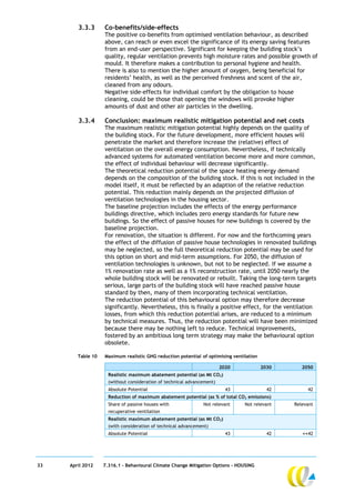 3.3.3      Co-benefits/side-effects
                   The positive co-benefits from optimised ventilation behaviour, as described
                   above, can reach or even excel the significance of its energy saving features
                   from an end-user perspective. Significant for keeping the building stock’s
                   quality, regular ventilation prevents high moisture rates and possible growth of
                   mould. It therefore makes a contribution to personal hygiene and health.
                   There is also to mention the higher amount of oxygen, being beneficial for
                   residents’ health, as well as the perceived freshness and scent of the air,
                   cleaned from any odours.
                   Negative side-effects for individual comfort by the obligation to house
                   cleaning, could be those that opening the windows will provoke higher
                   amounts of dust and other air particles in the dwelling.

        3.3.4      Conclusion: maximum realistic mitigation potential and net costs
                   The maximum realistic mitigation potential highly depends on the quality of
                   the building stock. For the future development, more efficient houses will
                   penetrate the market and therefore increase the (relative) effect of
                   ventilation on the overall energy consumption. Nevertheless, if technically
                   advanced systems for automated ventilation become more and more common,
                   the effect of individual behaviour will decrease significantly.
                   The theoretical reduction potential of the space heating energy demand
                   depends on the composition of the building stock. If this is not included in the
                   model itself, it must be reflected by an adaption of the relative reduction
                   potential. This reduction mainly depends on the projected diffusion of
                   ventilation technologies in the housing sector.
                   The baseline projection includes the effects of the energy performance
                   buildings directive, which includes zero energy standards for future new
                   buildings. So the effect of passive houses for new buildings is covered by the
                   baseline projection.
                   For renovation, the situation is different. For now and the forthcoming years
                   the effect of the diffusion of passive house technologies in renovated buildings
                   may be neglected, so the full theoretical reduction potential may be used for
                   this option on short and mid-term assumptions. For 2050, the diffusion of
                   ventilation technologies is unknown, but not to be neglected. If we assume a
                   1% renovation rate as well as a 1% reconstruction rate, until 2050 nearly the
                   whole building stock will be renovated or rebuilt. Taking the long-term targets
                   serious, large parts of the building stock will have reached passive house
                   standard by then, many of them incorporating technical ventilation.
                   The reduction potential of this behavioural option may therefore decrease
                   significantly. Nevertheless, this is finally a positive effect, for the ventilation
                   losses, from which this reduction potential arises, are reduced to a minimum
                   by technical measures. Thus, the reduction potential will have been minimized
                   because there may be nothing left to reduce. Technical improvements,
                   fostered by an ambitious long term strategy may make the behavioural option
                   obsolete.

        Table 10   Maximum realistic GHG reduction potential of optimising ventilation

                                                                        2020             2030      2050
                     Realistic maximum abatement potential (as Mt CO2)
                     (without consideration of technical advancement)
                     Absolute Potential                                   43               42        42
                     Reduction of maximum abatement potential (as % of total CO2 emissions)
                     Share of passive houses with              Not relevant     Not relevant    Relevant
                     recuperative ventilation
                     Realistic maximum abatement potential (as Mt CO2)
                     (with consideration of technical advancement)
                     Absolute Potential                                   43               42      <<42




33   April 2012    7.316.1 – Behavioural Climate Change Mitigation Options - HOUSING
 
