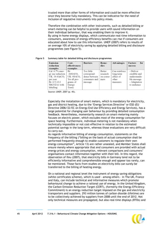 trusted more than other forms of information and could be more effective
                   once they become fully mandatory. This can be indicative for the need of
                   inclusion of regulative instruments into policy mixes.

                   Therefore the combination with other instruments, such as detailed billing or
                   smart-metering can be helpful to provide users with sound information on
                   their individual behaviour, that way enabling them to improve it.
                   By using in-home energy displays, which communicate real-time information to
                   consumers, awareness of energy efficiency benefits can rise if consumers are
                   educated about how to use this information. UNEP (2007) refers to results of
                   on average 10% of electricity saving by applying detailed billing and disclosure
                   programmes (see Figure 5).


        Figure 5   Summary table for detailed billing and disclosure programmes




                   Source: UNEP, 2007 (p. 45).



                   Especially the installation of smart meters, which is mandatory for electricity,
                   gas and district heating, due to the ‘Energy Services Directive’ or ESD (EU
                   Directive 2006/32/EC on Energy End Use Efficiency and Energy Services), has a
                   large potential for changing user behaviour by providing detailed consumption
                   feedback. Nevertheless, momentarily research on smart-metering mainly
                   focuses on electric power, which excludes most of the energy consumption for
                   space heating. Furthermore, individual metering is not mandatory when
                   technically impossible or not cost-effective in relation to the estimated
                   potential savings in the long-term, whereas those evaluations are very difficult
                   to carry out.
                   As regards informative billing of energy consumption, statements on the
                   frequency of the billing (“billing on the basis of actual consumption shall be
                   performed frequently enough to enable customers to regulate their own
                   energy consumption”, Article 13) are rather unsealed, and Member States shall
                   ensure merely where appropriate that end consumers are provided with actual
                   energy prices and energy consumption, relevant comparisons and consumers’
                   organisations contact information together with their bill. In this regard, the
                   observation of Ifeu (2007), that electricity bills in Germany tend not to be
                   efficiently informative and comprehensible enough and appear too rarely, can
                   be mentioned. Those facts from studies on electricity bills can surely be
                   transferred to the billing of heating energy.

                   On a national and regional level the instrument of energy saving obligations
                   (white certificates scheme), which is used – among others – in The UK, France
                   and Italy, can include technical and informative measures which promote
                   behavioural change to achieve a rational use of energy. In the United Kingdom,
                   the Carbon Emission Reduction Target (CERT), (formerly the Energy Efficiency
                   Commitment) is an energy reduction target imposed on the gas and electricity
                   transporters and suppliers. 293 million tonnes of carbon dioxide (lifetime) are
                   to be collectively achieved by suppliers from 2008 until the end of 2012. Not
                   only technical measures are propagated, but also real time displays (RTDs) and



45   April 2012    7.316.1 – Behavioural Climate Change Mitigation Options - HOUSING
 