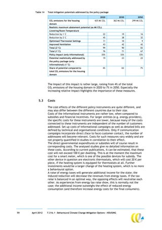 Table 14   Total mitigation potentials addressed by the policy package

                                                                     2020              2030        2050
                     CO2 emissions for the housing              425 Mt CO2       362 Mt CO2   299 Mt CO2
                     domain
                     Realistic maximum abatement potential (as Mt CO2)
                     Lowering Room Temperature
                     Reduction by 1°C                                    22              19          16
                     Reduction by 2°C                                    45              38          32
                     Optimised Thermostat Settings                       11              10           9
                     Improved Ventilation                                43              42          42
                     Total (2°C)                                         99              90          83
                     Total (1°C)                                         76              71          67
                     Policy Impact (only informational)                25%              33%         33%
                     Potential realistically addressed by                19              23          22
                     the policy package (only
                     informational) (1°C)
                     Share of potential compared to                      4%              6%          7%
                     total CO2 emissions for the housing
                     domain



                   The Impact of this impact is rather large, raising from 4% of the total
                   CO2 emissions of the housing domain in 2020 to 7% in 2050. Especially the
                   increasing relative impact highlights the importance of these measures.


           5.3     Costs

                   The cost effects of the different policy instruments are quite different, and
                   may also differ between the different countries due to their size.
                   Costs of the informational instruments are rather low, when compared to
                   subsidies and financial incentives. For larger entities (e.g. energy providers),
                   the specific costs for these instruments are lower, because many of the costs
                   connected to these instruments are independent of the number of customers
                   addressed. Set up costs of informational campaigns as well as detailed bills are
                   defined by technical and organisational conditions. Only if communication
                   campaigns incorporate direct (face to face) customer contact, the number of
                   addressees will become relevant. Costs for such measures vary widely and are
                   not properly quantified in studies in correlation to their effect.
                   The direct governmental expenditures or subsidies will of course result in
                   corresponding costs. The analysed studies give no detailed information on
                   these costs. According to current publications, it can be estimated, that these
                   cost will not exceed 100 € per dwelling. This is at the moment the maximum
                   cost for a smart meter, which is one of the possible devices for subsidy. The
                   other device in question are electronic thermostats, which will cost 20 € per
                   piece, if the heating system is equipped for thermostats at all. Further
                   investments would be a larger change of the heating system, which is no more
                   a behavioural option.
                   A raise of energy taxes will generate additional income for the state; the
                   induced reduction will decrease the revenues from energy taxes. If the tax
                   raise is balanced in an optimal way, the opposing effects will neutralise each
                   other. As experiences from energy tax raise show, this is normally not the
                   case; the additional income outweighs the effect of reduced energy
                   consumption (and therefore increase energy costs for the final consumers).




59   April 2012    7.316.1 – Behavioural Climate Change Mitigation Options - HOUSING
 