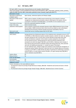 A.2      BC Hydro, 2007

     BC Hydro (2007), Conservation Potential Review by the Canadian utility BC Hydro,
     http://www.bchydro.com/etc/medialib/internet/documents/info/pdf/info_2007_conservation_potential_review_summary_
     report.Par.0001.File.info_2007_conservation_potential_review_summary_report.pdf (24/01/11)
     Description of study
     Description of behavioural        Space heating – behavioural options and lifestyle changes
     mitigation option
     Description of BAU scenario       2006 is used as a baseline, the BAU scenario assumes that no new measures on demand
     applied                           management are implemented and predicts values for 2026 based on the baseline. Electric
                                       consumption is estimated to be 68,665 GWh/a, 22,156 GWh/a for the residential sector.
     Time horizon of the study         Electricity conservation potential until 2026
     Scope of the study                British Columbia/Canada.
     Assessment method applied         Effects assessed via specifically developed/adjusted models (RSEEM (Residential Sector Energy
                                       End-use Model), CSEEM (Commercial Sector Electricity End-use Model) as well as MetroQuest,
                                       developed by the University of British Columbia and Envison Sustainability Tools Inc)
     Data sources used                 Various data sources including company data from BC Hydro
     Mitigation potential
     Direct effects                    Savings potential for all behavioural options in the residential sector estimated to be up to 1377
                                       to 720 GWh/a in 2026. Behavioural options included computers, domestic hot water use, lighting
                                       and space heating and refer to actions which include habitually saving energy within daily
                                       routines (25 behaviours analysed); further details on options analysed are not provided.
                                       For the Commercial sector, savings potentials for electrical efficiency behaviours were
                                       estimated to lie within the range of 548 GWh/a and 410 GWh/a. Behaviours were included, if
                                       they could be easily performed by employees without decreasing productivity. Main potentials
                                       were seen with lighting and plug loads, i.e. outside the scope of this project.
                                       For the residential sector, lifestyle changes were analysed as well including the management of
                                       heating and cooling. Possible reductions in electricity use for all lifestyle options are estimated
                                       to add up to 2,017 GWh/a in 2026 whereby the effect of optimised air conditioning is estimated
                                       around 70 GWh/a, for water heaters around 150 GWh/a, for space heating nearly 500 GWh/a
                                       and for ventilation around 60 GWh/a.
     Indirect effects                  No
     Rebound effects                   No
     Costs and side-effects
     Cost estimates                    No
     Side-effects included             No
     Additional remarks
     Further information on the study (additional reports):
     - The Potential for Electricity Savings through Behavioural Changes, 2006-2026 – Residential and Commercial Sectors in British
       Columbia
     - The Potential for Electricity Savings through Lifestyle Changes, 2006-2026 – Residential Sector in British Columbia.




94              April 2012        7.316.1 – Behavioural Climate Change Mitigation Options - HOUSING
 