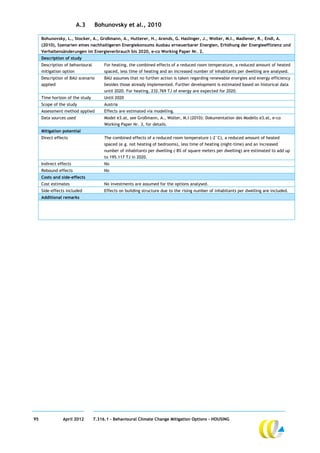 A.3      Bohunovsky et al., 2010

     Bohunovsky, L., Stocker, A., Großmann, A., Hutterer, H., Arends, G. Haslinger, J., Wolter, M.I., Madlener, R., Endl, A.
     (2010), Szenarien eines nachhaltigeren Energiekonsums Ausbau erneuerbarer Energien, Erhöhung der Energieeffizienz und
     Verhaltensänderungen im Energieverbrauch bis 2020, e-co Working Paper Nr. 2.
     Description of study
     Description of behavioural        For heating, the combined effects of a reduced room temperature, a reduced amount of heated
     mitigation option                 spaced, less time of heating and an increased number of inhabitants per dwelling are analysed.
     Description of BAU scenario       BAU assumes that no further action is taken regarding renewable energies and energy efficiency
     applied                           besides those already implemented. Further development is estimated based on historical data
                                       until 2020. For heating, 232.769 TJ of energy are expected for 2020.
     Time horizon of the study         Until 2020
     Scope of the study                Austria
     Assessment method applied         Effects are estimated via modelling.
     Data sources used                 Model e3.at, see Großmann, A., Wolter, M.I (2010): Dokumentation des Modells e3.at, e-co
                                       Working Paper Nr. 3, for details.
     Mitigation potential
     Direct effects                    The combined effects of a reduced room temperature (-2°C), a reduced amount of heated
                                       spaced (e.g. not heating of bedrooms), less time of heating (night-time) and an increased
                                       number of inhabitants per dwelling (-8% of square meters per dwelling) are estimated to add up
                                       to 195.117 TJ in 2020.
     Indirect effects                  No
     Rebound effects                   No
     Costs and side-effects
     Cost estimates                    No investments are assumed for the options analysed.
     Side-effects included             Effects on building structure due to the rising number of inhabitants per dwelling are included.
     Additional remarks




95              April 2012        7.316.1 – Behavioural Climate Change Mitigation Options - HOUSING
 