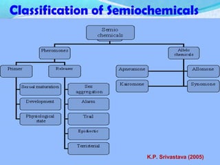 Classification of Semiochemicals
K.P. Srivastava (2005)
 