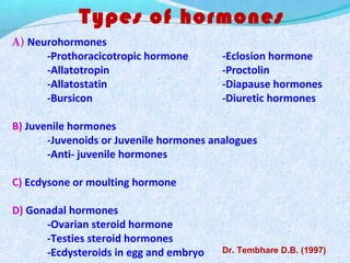 Types of hormones
A) Neurohormones
-Prothoracicotropic hormone -Eclosion hormone
-Allatotropin -Proctolin
-Allatostatin -Diapause hormones
-Bursicon -Diuretic hormones
B) Juvenile hormones
-Juvenoids or Juvenile hormones analogues
-Anti- juvenile hormones
C) Ecdysone or moulting hormone
D) Gonadal hormones
-Ovarian steroid hormone
-Testies steroid hormones
-Ecdysteroids in egg and embryo Dr. Tembhare D.B. (1997)
 