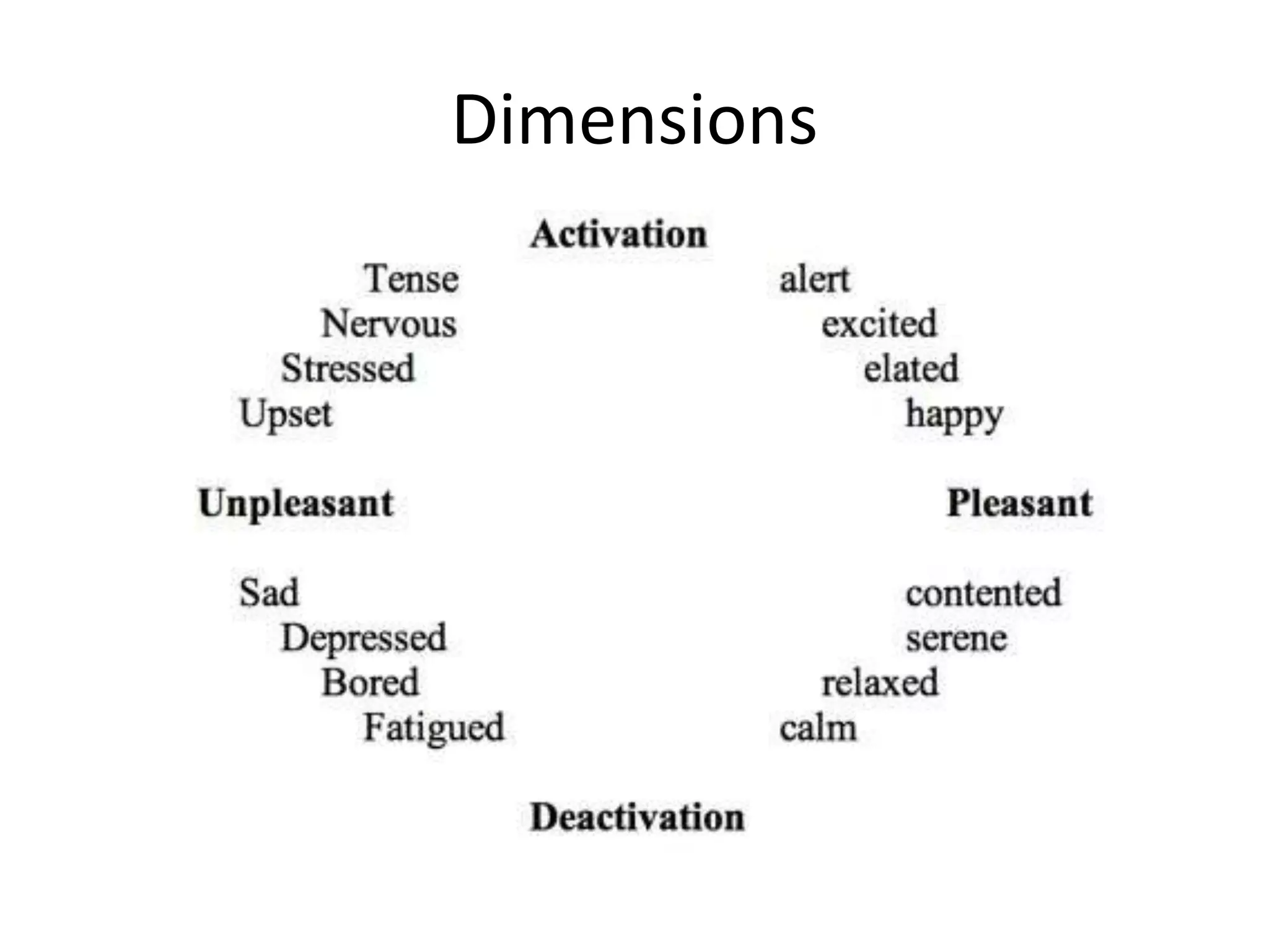 Dimensions
 