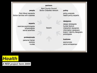Health
A RED project form 2005
 