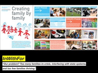 InWithFor
“Our problem? Too many families-in-crisis, interfacing with state systems,

and too few families thriving.”
 