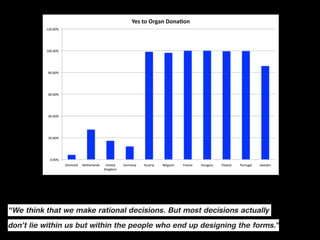 “We think that we make rational decisions. But most decisions actually
don’t lie within us but within the people who end up designing the forms.”
 