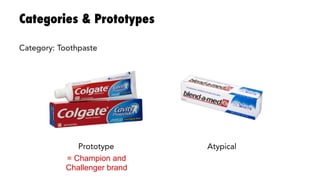Categories & Prototypes
Prototype
 Atypical
= Champion and
Challenger brand
Category: Toothpaste
 