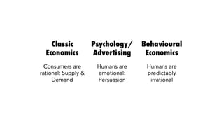 Classic
Economics
Psychology/
Advertising
Behavioural
Economics
Consumers are
rational: Supply &
Demand
Humans are
emotional:
Persuasion
Humans are
predictably
irrational
 
