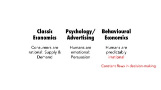 Classic
Economics
Psychology/
Advertising
Behavioural
Economics
Consumers are
rational: Supply &
Demand
Humans are
emotional:
Persuasion
Humans are
predictably
irrational
Constant flaws in decision-making
 