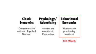 Classic
Economics
Psychology/
Advertising
Behavioural
Economics
Consumers are
rational: Supply &
Demand
Humans are
emotional:
Persuasion
Humans are
predictably
irrational
THIS MEANS:
 
