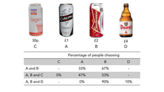 Percentage of people choosing
C
 A
 B
 D
A and B
 -
 33%
 67%
 -
A, B and C
 0%
 47%
 53%
 -
A, B and D
 -
 0%
 90%
 10%
C...