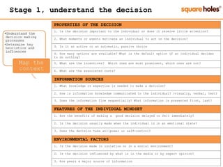 Stage 1, understand the decision
PROPERTIES OF THE DECISION
1. Is the decision important to the individual or does it receive little attention?
2. What moments or events motivate an individual to act on the decision?
3. Is it an active or an automatic, passive choice
4. How many options are available? What is the default option if an individual decides
to do nothing?
5. What are the incentives? Which ones are most prominent, which ones are not?
6. What are the associated costs?
INFORMATION SOURCES
1. What knowledge or expertise is needed to make a decision?
2. How is information knowledge communicated to the individual? (visually, verbal, text)
3. Does the information flow sequentially? What information is presented first, last?
FEATURES OF THE INDIVIDUAL MINDSET
1. Are the benefits of making a good decision delayed or felt immediately?
2. Is the decision usually made when the individual is in an emotional state?
3. Does the decision take willpower or self-control?
ENVIRONMENTAL FACTORS
1. Is the decision made in isolation or in a social environment?
2. Is the decision influenced by what is in the media or by expert opinion?
3. Are peers a major source of information
 