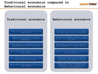 Traditional economics
People are not influenced by anyone or
anything else
People efficiently and effectively
acquire and process all relevant
information
People figure out and factor in future
consequences of current decisions
People always make smart decisions they
don’t regret
People always make decisions in an ideal
decision-making environment
Wealth and income maximization are all
that matter
Behavioural economics
People are influenced by their peers,
their past and by their circumstances
People are boundedly rational – they do
the best they can given the constraints
they face
People aren’t always able to figure out
the consequences of current decisions
People can and often make decisions they
end up regretting
People often face decision-making
environments that prevent them from
making the best possible choices
Wealth and income maximization are
important, but so is being fair,
maintaining a good reputation and
pleasing friends/partners
Traditional economics compared to
Behavioural economics
 