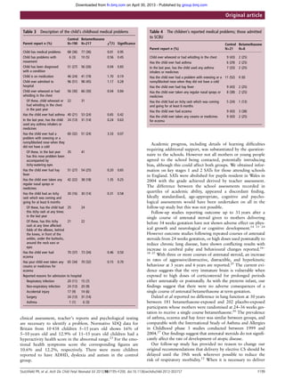 clinical assessment, teacher’s reports and psychological testing
are necessary to identify a problem. Normative SDQ data for
Britain from 10 438 children 5–15 years old shows 16% of
5–10 years old and 12.9% of 11–15 years old children had a
hyperactivity health score in the abnormal range.23
For the emo-
tional health symptoms score the corresponding ﬁgures are
10.6% and 12.2%, respectively. There were more children
reported to have ADHD, dyslexia and autism in the control
group.
Academic progress, including details of learning difﬁculties
requiring additional support, was substantiated by the question-
naire to the schools. However not all mothers or young people
agreed to the school being contacted, potentially introducing
bias, although this could affect both groups. We obtained infor-
mation on key stages 1 and 2 SATs for those attending schools
in England. SATs were abolished for pupils resident in Wales in
2004 with the grade achieved derived by teacher assessment.
The difference between the school assessments recorded in
quartiles of academic ability, appeared a discordant ﬁnding.
Ideally standardised, age-appropriate, cognitive and psycho-
logical assessments would have been undertaken on all in the
follow-up study but this was not possible.
Follow-up studies reporting outcome up to 31 years after a
single course of antenatal steroid given to mothers delivering
before 34 weeks gestation have not shown adverse effect on phys-
ical growth and neurological or cognitive development.14 15 24
However outcome studies following repeated courses of antenatal
steroids from 24 weeks gestation, or high doses used postnatally to
reduce chronic lung disease, have shown conﬂicting results with
increase in cerebral palsy and behavioural changes reported.16–
18 25
With three or more courses of antenatal steroid, an increase
in rates of aggressive/destructive, distractible, and hyperkinetic
behaviour at 3 years and 6 years are reported.25
The current evi-
dence suggests that the very immature brain is vulnerable when
exposed to high doses of corticosteroid for prolonged periods
either antenatally or postnatally. As with the preterm infant, our
ﬁndings suggest that there were no adverse consequences of a
single course of antenatal betamethasone at term gestation.
Dalziel et al reported no difference in lung function at 30 years
between 181 betamethasone-exposed and 202 placebo-exposed
participants whose mothers were randomised at 24–36 weeks ges-
tation to receive a single course betamethasone.26
The prevalence
of asthma, eczema and hay fever was similar between groups, and
comparable with the International Study of Asthma and Allergies
in Childhood phase 3 studies conducted between 1999 and
2004.27
Our ﬁndings suggest that antenatal steroids do not signiﬁ-
cantly affect the rate of development of atopic disease.
Our follow-up study has provided no reason to change our
original recommendations that delivery by elective CS should be
delayed until the 39th week wherever possible to reduce the
risk of respiratory morbidity.12
When it is necessary to deliver
Table 3 Description of the child’s childhood medical problems
Parent report n (%)
Control Betamethasone
χ2
(1) SignificanceN=190 N=217
Child has medical problems 68 (36) 77 (36) 0.01 0.95
Child has problems with
movement
6 (3) 10 (5) 0.56 0.45
Child has been diagnosed
with a condition
51 (27) 56 (26) 0.04 0.83
Child is on medication 46 (24) 41 (19) 1.70 0.19
Child ever admitted to
hospital
96 (51) 98 (45) 1.17 0.28
Child ever wheezed or had
whistling in the chest
56 (30) 66 (30) 0.04 0.84
Of these, child wheezed or
had whistling in the chest
in the past year
22 31
Has the child ever had asthma 40 (21) 53 (24) 0.65 0.42
In the last year, has the child
used any asthma inhalers or
medicines
24 (13) 31 (14) 0.24 0.63
Has the child ever had a
problem with sneezing or a
runny/blocked nose when they
did not have a cold
60 (32) 51 (24) 3.33 0.07
Of these, in the last year
has this nose problem been
accompanied by
itchy-watering eyes
35 41
Has the child ever had hay
fever
51 (27) 54 (25) 0.20 0.65
Has the child ever taken any
regular nasal sprays or
medicines
42 (22) 38 (18) 1.35 0.25
Has the child had an itchy
rash which was coming and
going for at least 6 months
30 (16) 30 (14) 0.31 0.58
Of these, has the child had
this itchy rash at any times
in the last year
25 24
Of these, has this itchy
rash at any time affected:
folds of the elbows, behind
the knees, in front of the
ankles, under the buttocks,
around the neck ears or
eyes
21 22
Has the child ever had
eczema
70 (37) 73 (34) 0.46 0.50
Has your child ever taken any
creams or medicines for
eczema
65 (34) 70 (32) 0.15 0.70
Reported reasons for admission to hospital
Respiratory infection 20 (11) 15 (7)
Non-respiratory infection 24 (13) 20 (9)
Accidental injury 17 (9) 14 (6)
Surgery 24 (13) 31 (14)
Asthma 1 (1) 6 (3)
Table 4 The children’s reported medical problems; those admitted
to SCBU
Parent report n (%)
Control Betamethasone
N=21 N=8
Child ever wheezed or had whistling in the chest 9 (43) 2 (25)
Has the child ever had asthma 6 (29) 2 (25)
In the last year, has the child used any asthma
inhalers or medicines
7 (33) 2 (25)
Has the child ever had a problem with sneezing or a
runny/blocked nose when they did not have a cold
11 (52) 0 (0)
Has the child ever had hay fever 9 (43) 2 (25)
Has the child ever taken any regular nasal sprays or
medicines
8 (38) 2 (25)
Has the child had an itchy rash which was coming
and going for at least 6 months
5 (24) 1 (13)
Has the child ever had eczema 9 (43) 3 (38)
Has the child ever taken any creams or medicines
for eczema
9 (43) 2 (25)
Stutchﬁeld PR, et al. Arch Dis Child Fetal Neonatal Ed 2013;98:F195–F200. doi:10.1136/archdischild-2012-303157 F199
Original article
group.bmj.comon April 30, 2013 - Published byfn.bmj.comDownloaded from
 