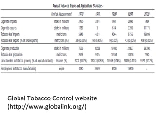 Global Tobacco Control website
(http://www.globalink.org/)
 