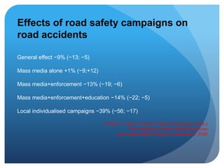 Effects of road safety campaigns on
road accidents
General effect −9% (−13; −5)
Mass media alone +1% (−9;+12)
Mass media+enforcement −13% (−19; −6)
Mass media+enforcement+education −14% (−22; −5)
Local individualised campaigns −39% (−56; −17)
R. Elvik, T. Vaa, A. Hoye, A. Erke, M. Sorensen (Eds.),
The Handbook of Road Safety Measures,
2nd revised edition, Elsevier, Amsterdam, 2009.
 