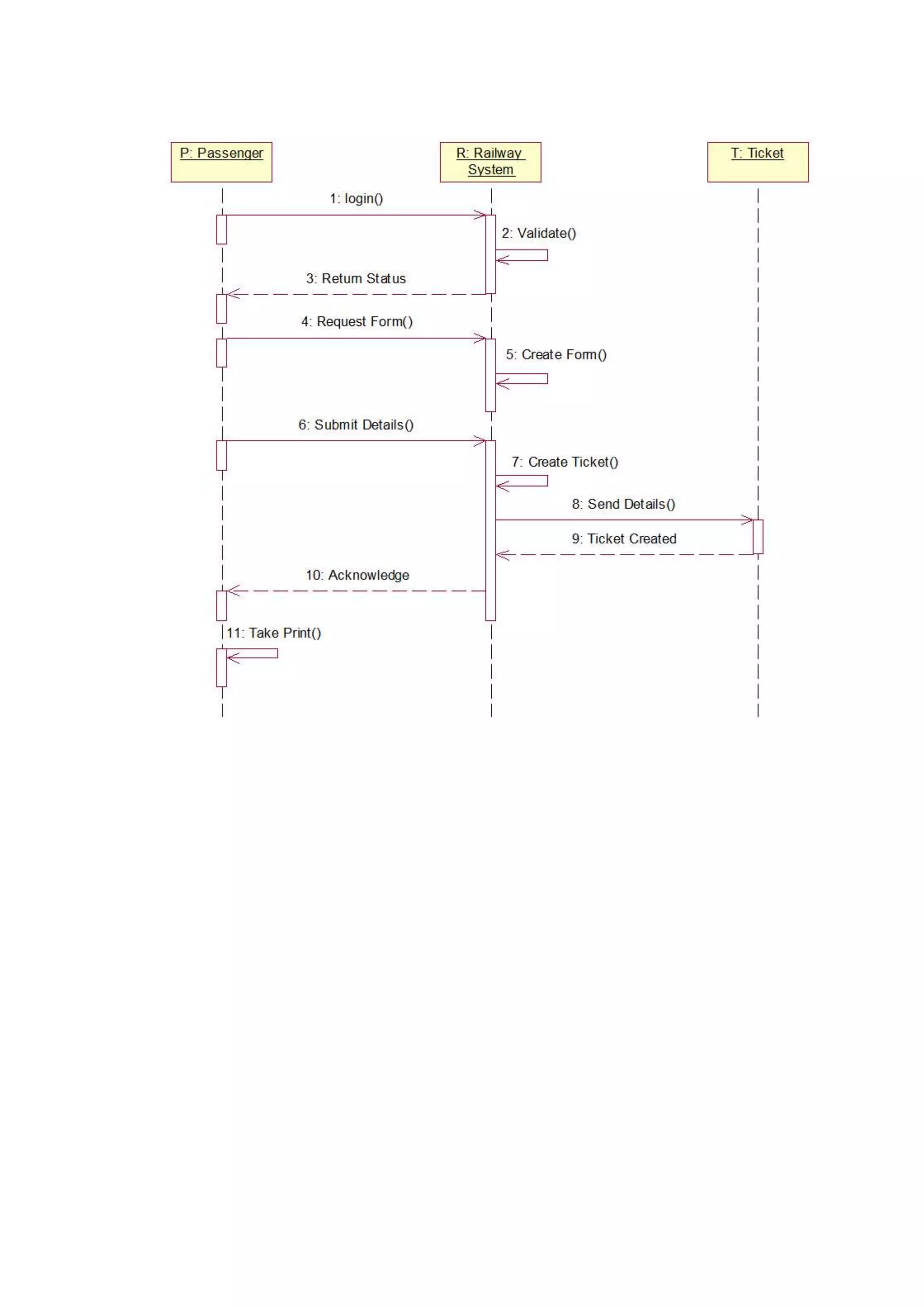 Behavioural modelling