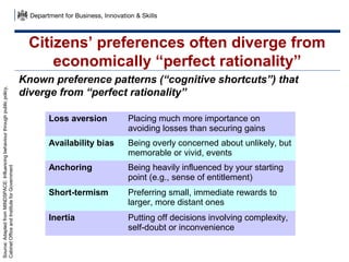 Source: Adapted from MINDSPACE: Influencing behaviour through public policy,
Cabinet Office and Institute for Government

Citizens’ preferences often diverge from
economically “perfect rationality”
Known preference patterns (“cognitive shortcuts”) that
diverge from “perfect rationality”
Loss aversion

Placing much more importance on
avoiding losses than securing gains

Availability bias

Being overly concerned about unlikely, but
memorable or vivid, events

Anchoring

Being heavily influenced by your starting
point (e.g., sense of entitlement)

Short-termism

Preferring small, immediate rewards to
larger, more distant ones

Inertia

Putting off decisions involving complexity,
self-doubt or inconvenience

 