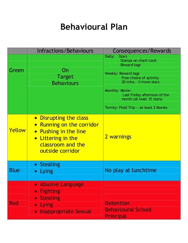 behavioural-plan