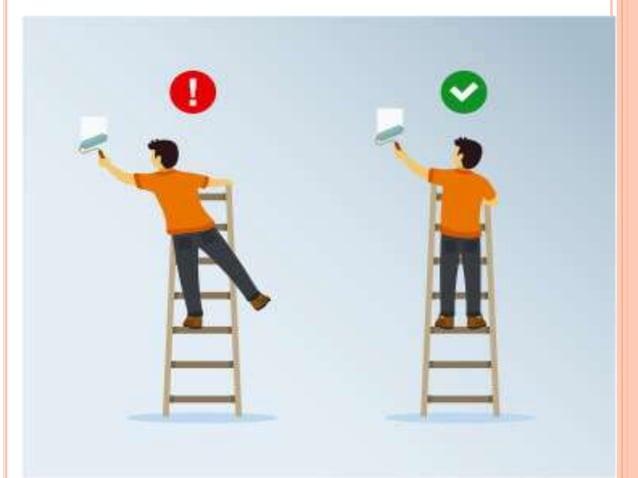 Behavioural Safety Pptx