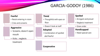 GARCIA-GODOY (1986)
Fearful
• Resist entering in room
• Cries and screams
Timid
• Thoughtful with eyes on
floor
• Doesn’t look at staff
Spoiled
• Arrogant and proud
• Neglects treatment
• Gives order
Aggressive
• Screams, doesn’t open
mouth
• Kicks , neglects
treatment
Adopted
• Combination of spoiled
abd fearful
Handicapped
• Need special care
Cooperative
 
