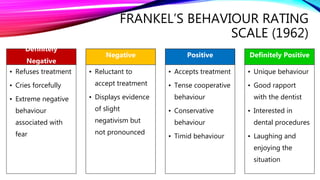 FRANKEL’S BEHAVIOUR RATING
SCALE (1962)
Definitely
Negative
• Refuses treatment
• Cries forcefully
• Extreme negative
behaviour
associated with
fear
Negative
• Reluctant to
accept treatment
• Displays evidence
of slight
negativism but
not pronounced
Positive
• Accepts treatment
• Tense cooperative
behaviour
• Conservative
behaviour
• Timid behaviour
Definitely Positive
• Unique behaviour
• Good rapport
with the dentist
• Interested in
dental procedures
• Laughing and
enjoying the
situation
 
