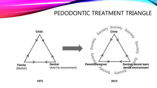PEDODONTIC TREATMENT TRIANGLE
 
