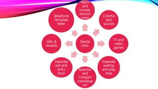 Dental
clinic
Warm
and
homely
environ
ment
Colorful
and
sounds
TV and
video
games
Separate
waiting
and play
area
Spacious
and
Compart
mentalizat
ion
Separate
exit and
entry
door
Gifts &
rewards
Telephone
Template
letter
 