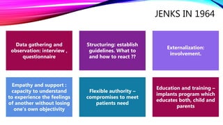 JENKS IN 1964
Data gathering and
observation: interview ,
questionnaire
Structuring: establish
guidelines. What to
and how to react ??
Externalization:
involvement.
Empathy and support :
capacity to understand
to experience the feelings
of another without losing
one’s own objectivity
Flexible authority –
compromises to meet
patients need
Education and training –
implants program which
educates both, child and
parents
 