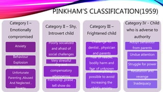PINKHAM’S CLASSIFICATION(1959)
Category I –
Emotionally
compromised
Anxiety
Behaviour
Explosion
Broken Homes ,
Unfortunate
Parenting ,Abused
And Neglected ,
Poverty
Category II – Shy,
Introvert child
Poorly socialized
and afraid of
social challenges
Very stressful
Cry and
compensatory
whimpering
friendship ,praise ,
tell show do
Category III –
Frightened child
Challenge for
dentist , physician
and parents
Fear of needle,
bodily harm and
fear of unknown
Do everything
possible to avoid
increasing the
child’s anxiety
Category IV - Child
who is adverse to
authority
Adopt behaviour
from parents
Undue attention
Struggle for power
Retaliation and
revenge
Inadequacy
 