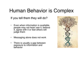 Human Behaviour Complex Behavioural Science UBK | PDF