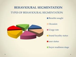 BEHAVIOURAL SEGMENTATION
TYPES OF BEHAVIOURAL SEGMENTATION
Benefits sought
Occasion
Usage rate
brand loyality status
user status
buyer readiness stage
 