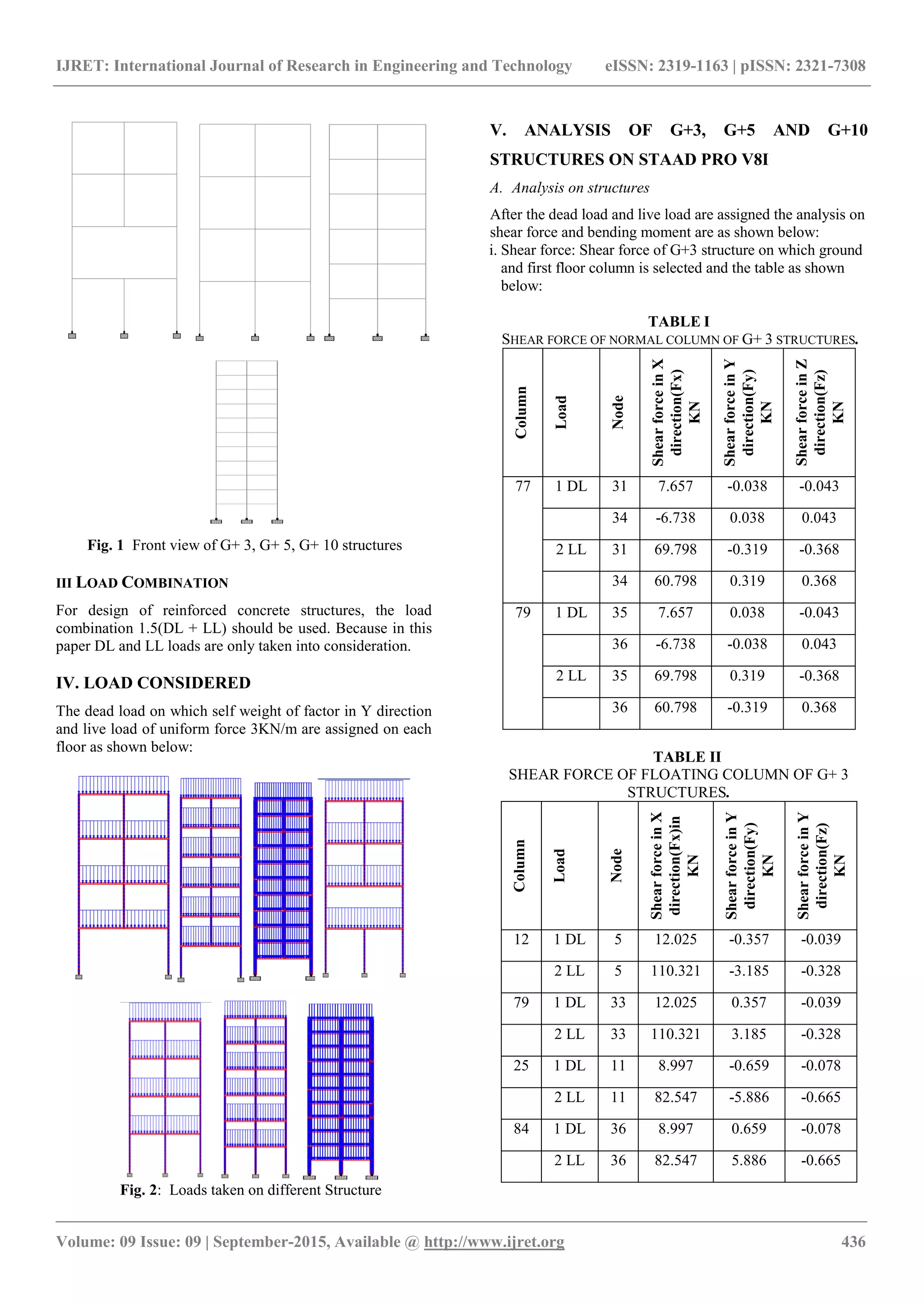 IJRET: International Journal of Research in Engineering and Technology eISSN: 2319-1163 | pISSN: 2321-7308
_______________________________________________________________________________________________
Volume: 09 Issue: 09 | September-2015, Available @ http://www.ijret.org 436
Fig. 1 Front view of G+ 3, G+ 5, G+ 10 structures
III LOAD COMBINATION
For design of reinforced concrete structures, the load
combination 1.5(DL + LL) should be used. Because in this
paper DL and LL loads are only taken into consideration.
IV. LOAD CONSIDERED
The dead load on which self weight of factor in Y direction
and live load of uniform force 3KN/m are assigned on each
floor as shown below:
Fig. 2: Loads taken on different Structure
V. ANALYSIS OF G+3, G+5 AND G+10
STRUCTURES ON STAAD PRO V8I
A. Analysis on structures
After the dead load and live load are assigned the analysis on
shear force and bending moment are as shown below:
i. Shear force: Shear force of G+3 structure on which ground
and first floor column is selected and the table as shown
below:
TABLE I
SHEAR FORCE OF NORMAL COLUMN OF G+ 3 STRUCTURES.
Column
Load
Node
ShearforceinX
direction(Fx)
KN
ShearforceinY
direction(Fy)
KN
ShearforceinZ
direction(Fz)
KN
77 1 DL 31 7.657 -0.038 -0.043
34 -6.738 0.038 0.043
2 LL 31 69.798 -0.319 -0.368
34 60.798 0.319 0.368
79 1 DL 35 7.657 0.038 -0.043
36 -6.738 -0.038 0.043
2 LL 35 69.798 0.319 -0.368
36 60.798 -0.319 0.368
TABLE II
SHEAR FORCE OF FLOATING COLUMN OF G+ 3
STRUCTURES.
Column
Load
Node
ShearforceinX
direction(Fx)in
KN
ShearforceinY
direction(Fy)
KN
ShearforceinY
direction(Fz)
KN
12 1 DL 5 12.025 -0.357 -0.039
2 LL 5 110.321 -3.185 -0.328
79 1 DL 33 12.025 0.357 -0.039
2 LL 33 110.321 3.185 -0.328
25 1 DL 11 8.997 -0.659 -0.078
2 LL 11 82.547 -5.886 -0.665
84 1 DL 36 8.997 0.659 -0.078
2 LL 36 82.547 5.886 -0.665
 