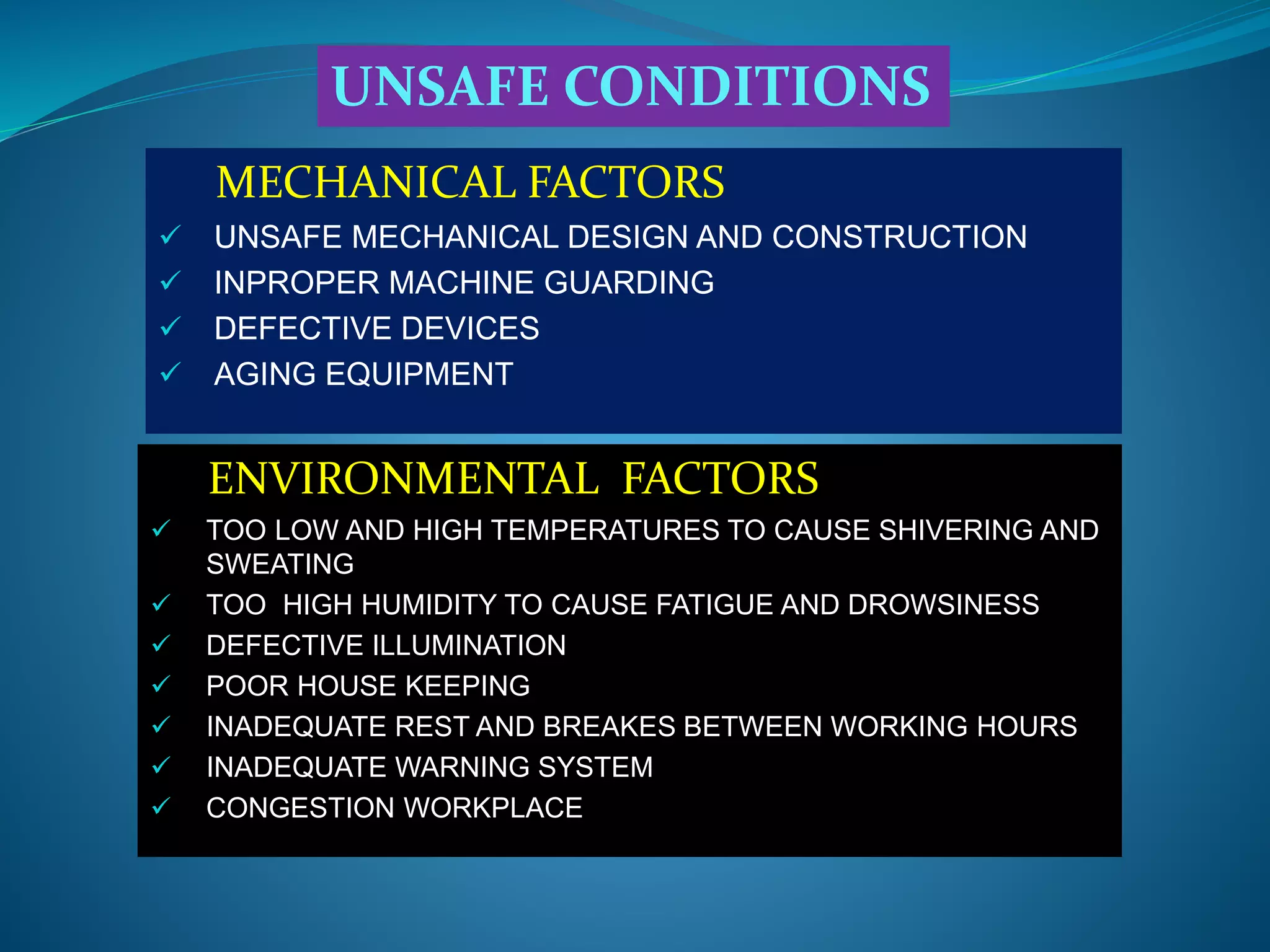 MECHANICAL FACTORS
 UNSAFE MECHANICAL DESIGN AND CONSTRUCTION
 INPROPER MACHINE GUARDING
 DEFECTIVE DEVICES
 AGING EQUIPMENT
ENVIRONMENTAL FACTORS
 TOO LOW AND HIGH TEMPERATURES TO CAUSE SHIVERING AND
SWEATING
 TOO HIGH HUMIDITY TO CAUSE FATIGUE AND DROWSINESS
 DEFECTIVE ILLUMINATION
 POOR HOUSE KEEPING
 INADEQUATE REST AND BREAKES BETWEEN WORKING HOURS
 INADEQUATE WARNING SYSTEM
 CONGESTION WORKPLACE
UNSAFE CONDITIONS
 