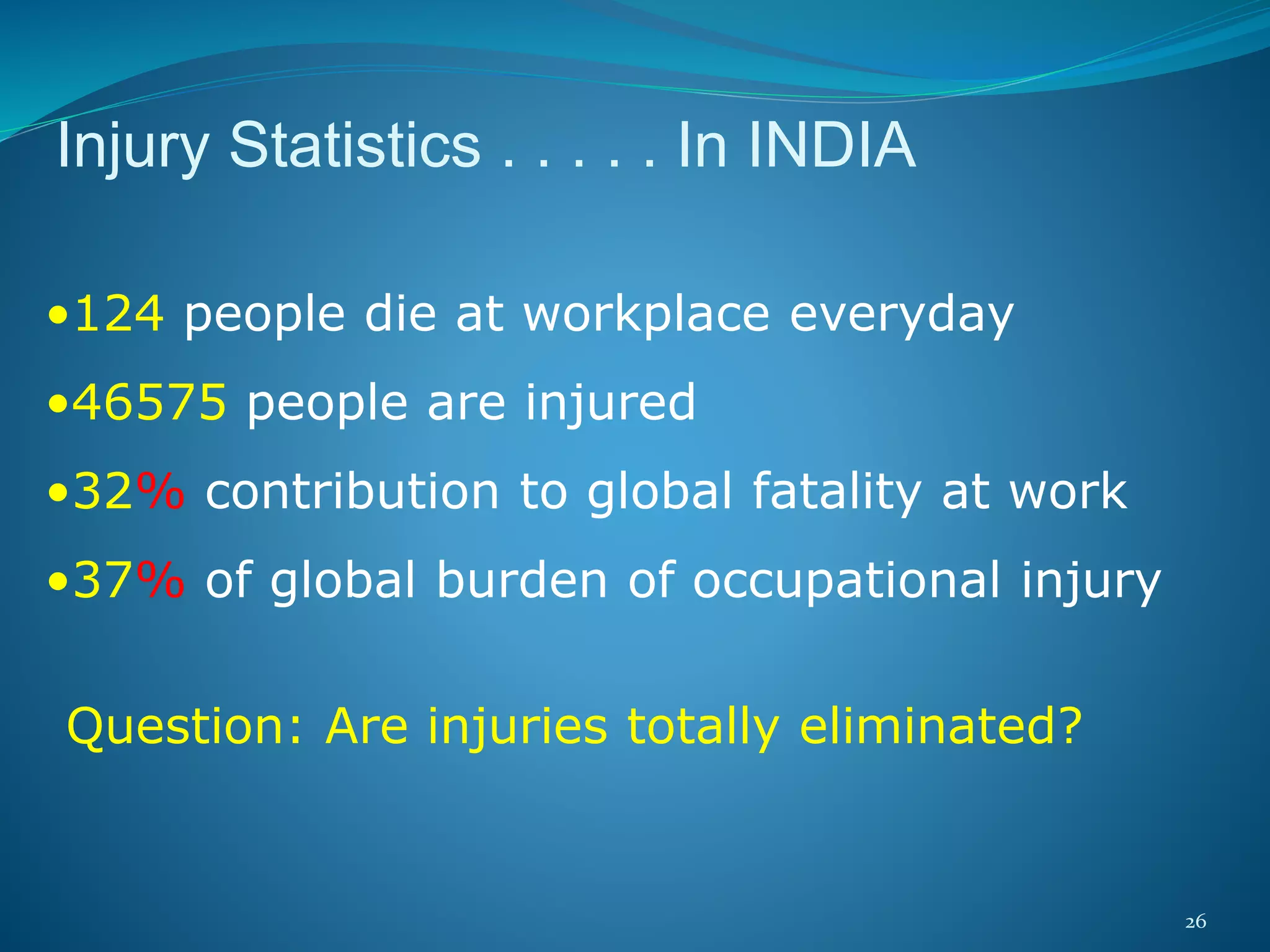 26
Injury Statistics . . . . . In INDIA
•124 people die at workplace everyday
•46575 people are injured
•32% contribution to global fatality at work
•37% of global burden of occupational injury
Question: Are injuries totally eliminated?
 