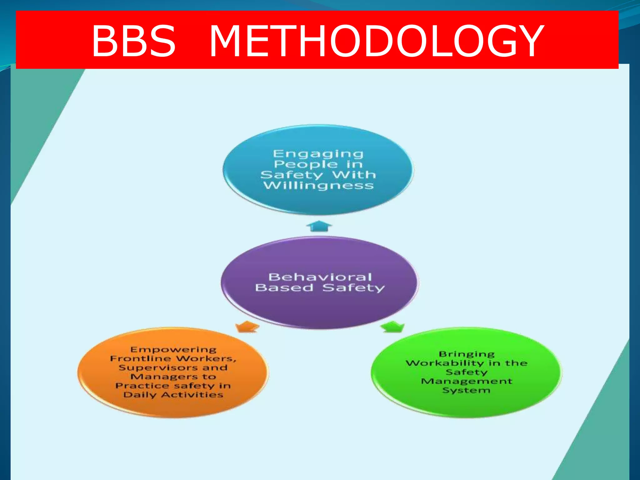 BBS METHODOLOGY
 