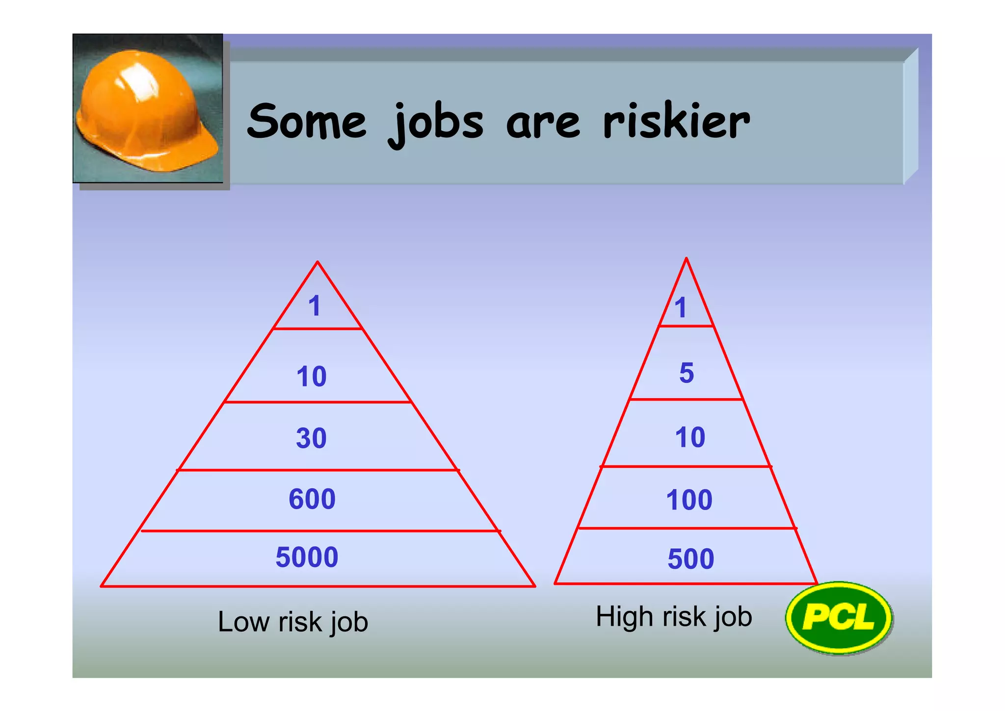 Behaviour based safety | PDF