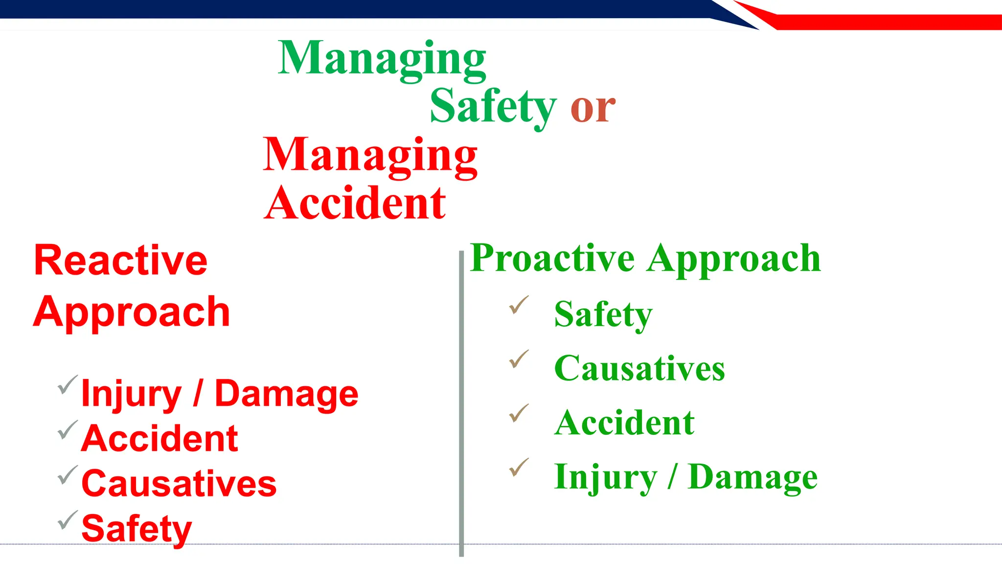 Managing
Safety or
Managing
Accident
Reactive
Approach
Injury / Damage
Accident
Causatives
Safety
Proactive Approach
 Safety
 Causatives
 Accident
 Injury / Damage
 