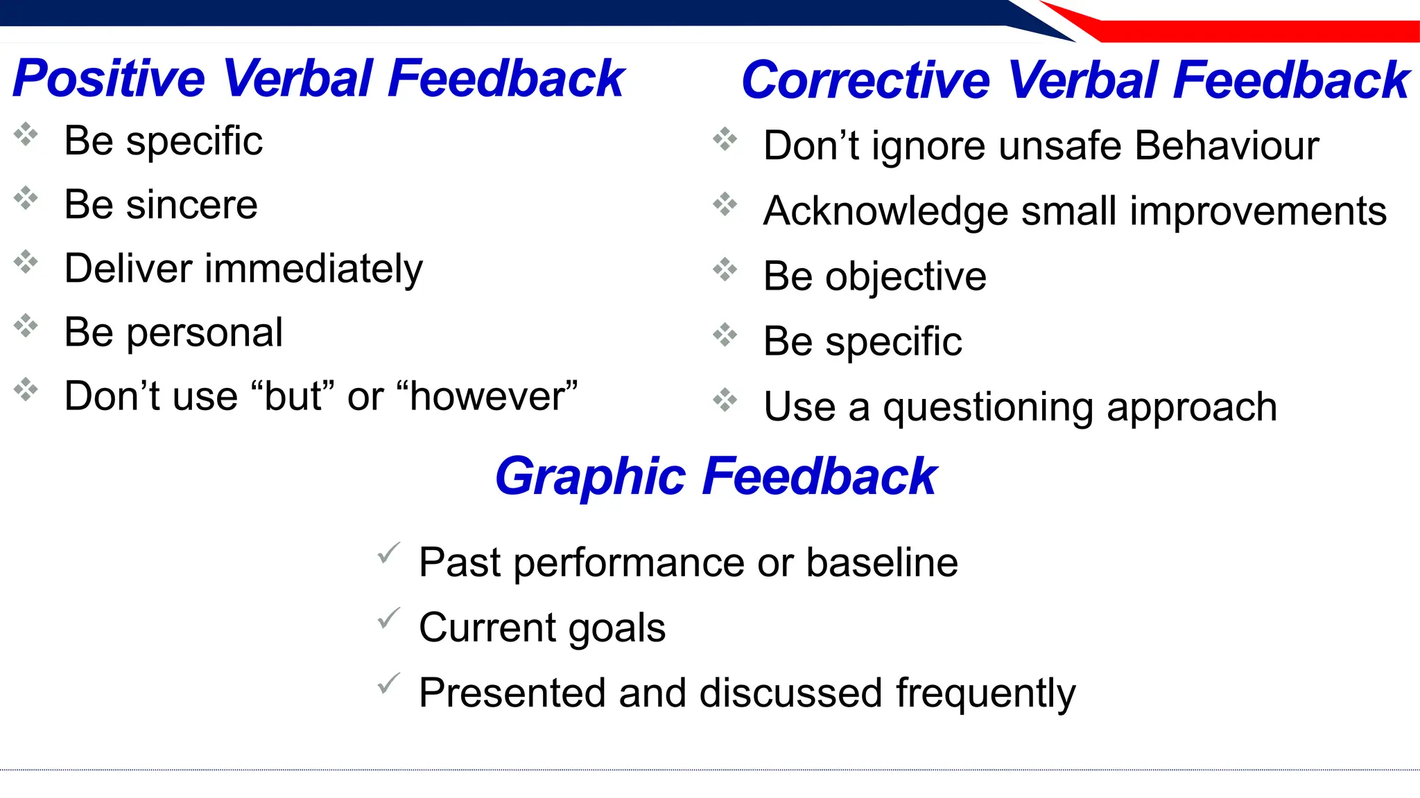 Positive Verbal Feedback
 Be specific
 Be sincere
 Deliver immediately
 Be personal
 Don’t use “but” or “however”
Corrective Verbal Feedback
 Don’t ignore unsafe Behaviour
 Acknowledge small improvements
 Be objective
 Be specific
 Use a questioning approach
Graphic Feedback
 Past performance or baseline
 Current goals
 Presented and discussed frequently
 