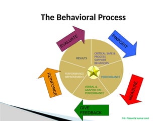 Behavior Based Process Behaviour_Based_Safety_ 26.06.2025 (1).pptx