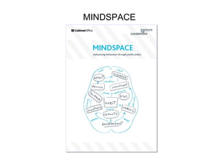MINDSPACE
 